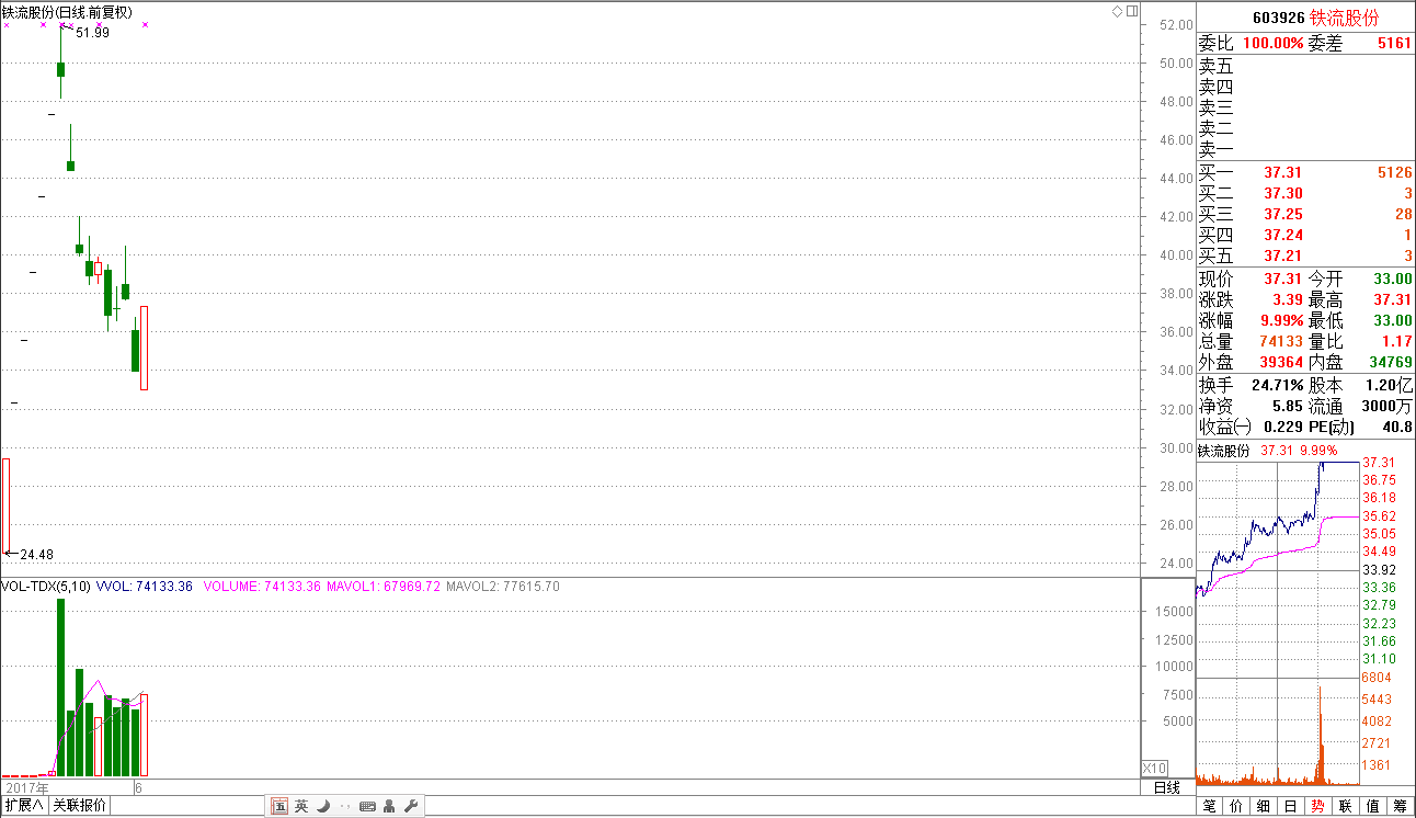 QQͼƬ20170603084908.png