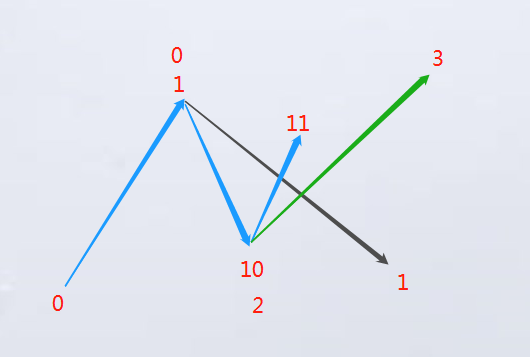 ҵ΢Žͼ_15861647357541.png